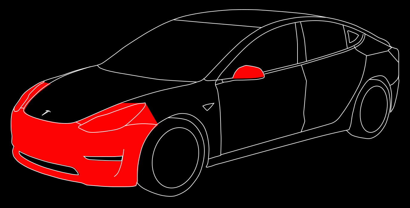 PPF Visualization